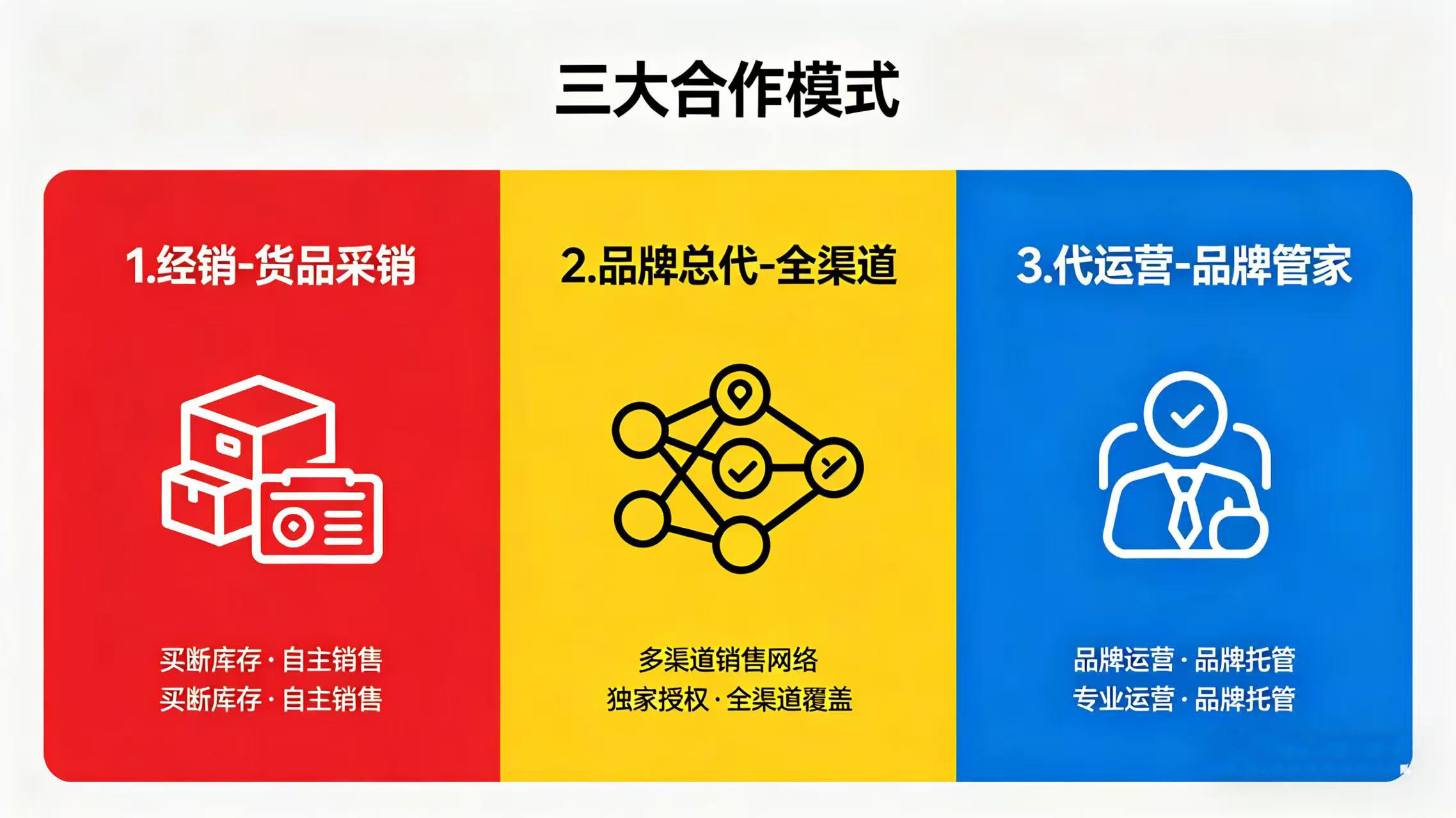 汕尾代运营